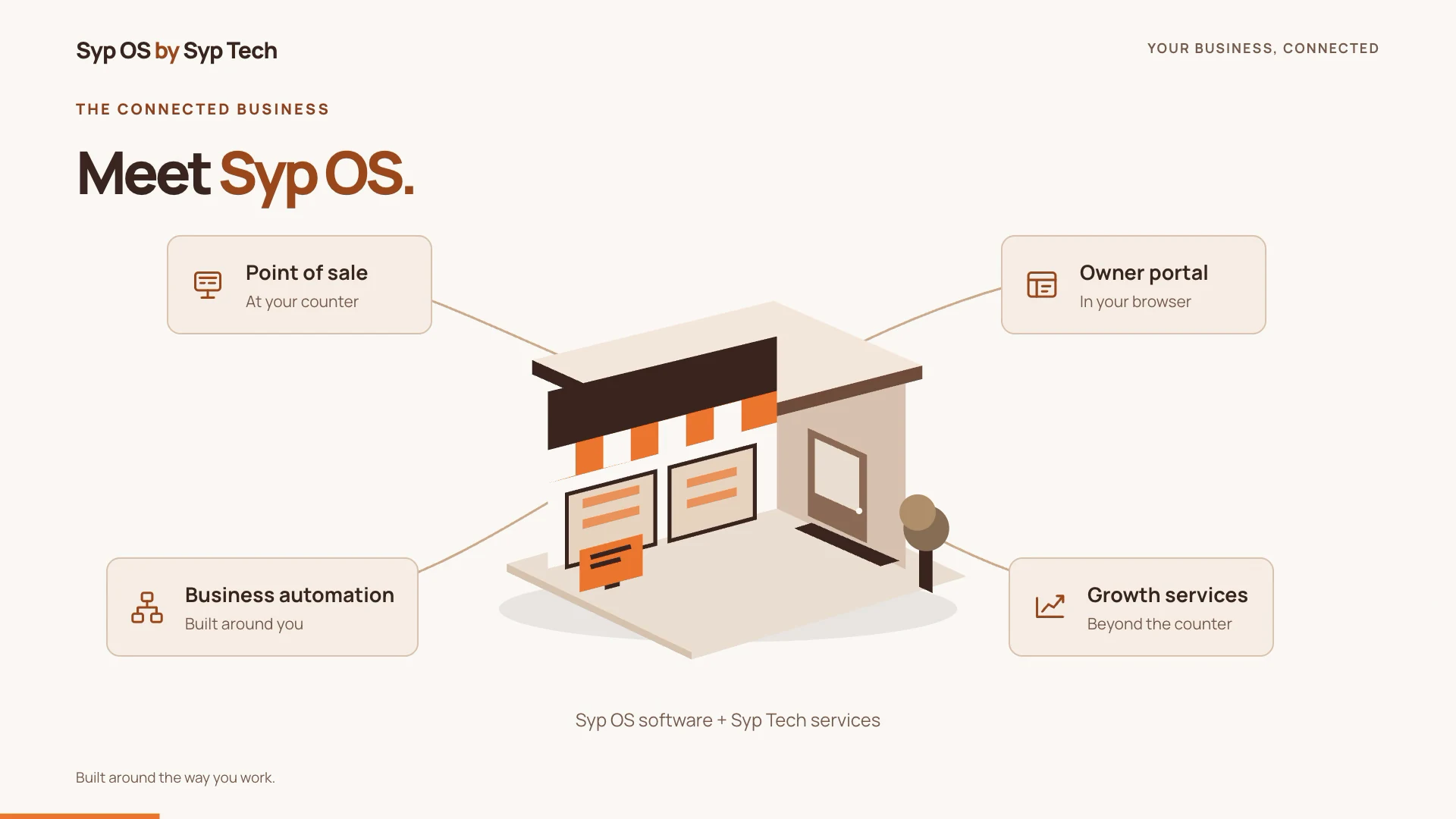 Syp OS platform film: the store, point of sale, business operations and growth services connected in one plan